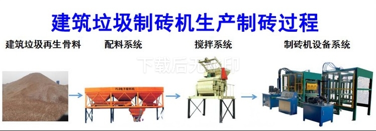 建筑垃圾制砖机和建筑垃圾处理设备解决方案